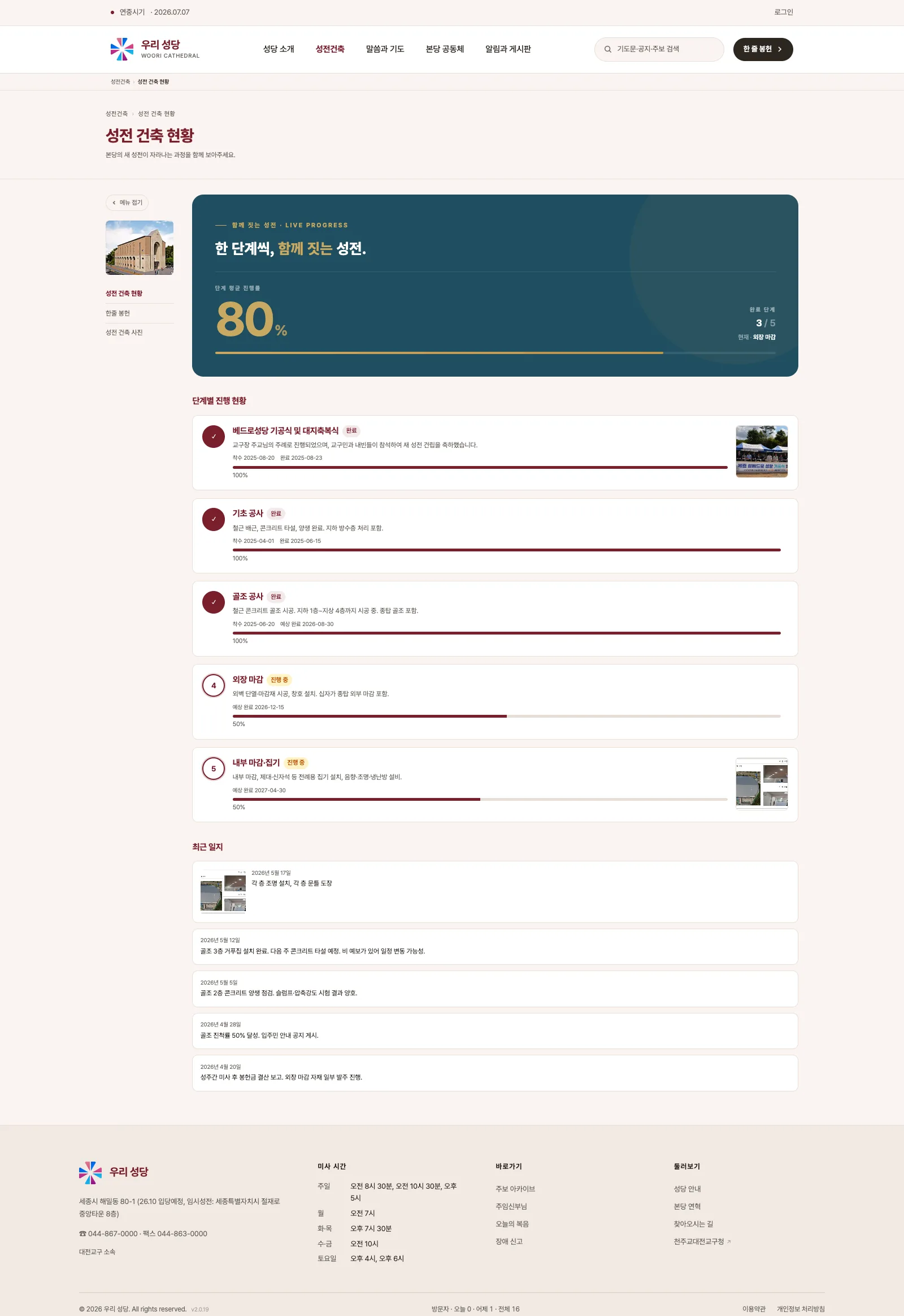 공개 성전 건축 현황 — 전체 진행률 80% 히어로와 단계별 진행 타임라인