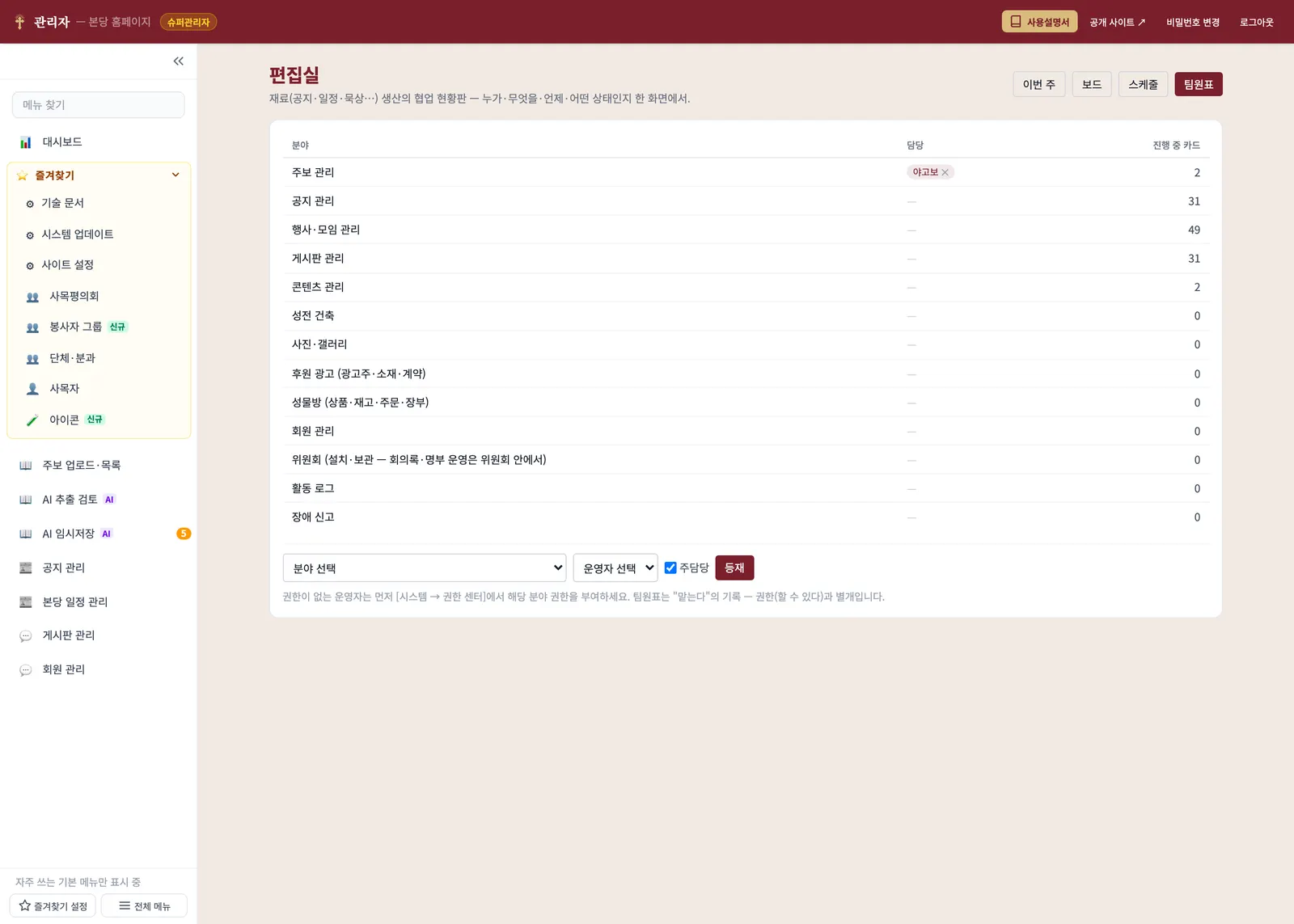 편집실 팀원표 — 분야별 담당자와 진행 중 카드 수